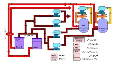 Intelligent control of chiller and engine room