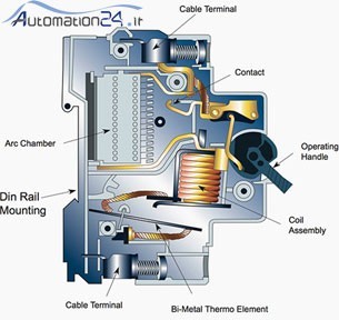 Single-phase LS miniature switch 32 amps type C