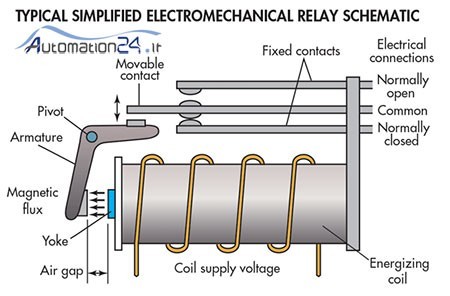 Finder relay 6013.8024 + socket