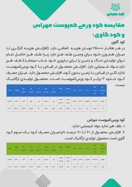 کود ورمی کمپوست کرم و بستر درجه 1