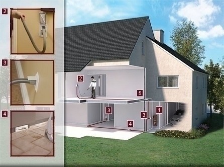 دستگاه جاروی مرکزی ایلقار| تک و چند واحدی