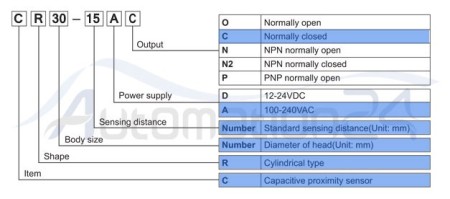 Atonics CR30-15AC capacitive sensor