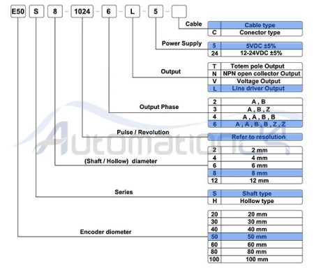 Atonix E50S8-1024-6-L-5 rotary encoder