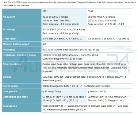 Hyoki 3282 ammeter clamp