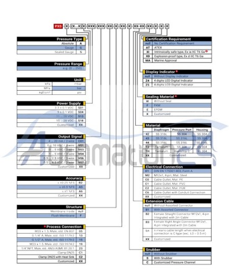 Hagler pressure sensor PX5-G-(0...1)bar-S13-C01-A5-F-15-D1-B1-43-F
