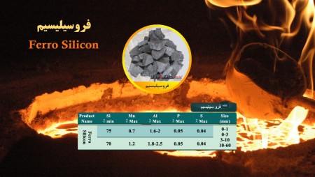 Sale of Petroleum Coke, Metallurgical Coke, Olivine Sand, Ferrosilicon, Ferrosilicomanganese