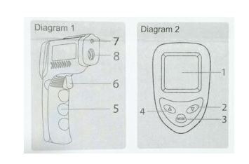 TEM-180A laser fever and thermometer