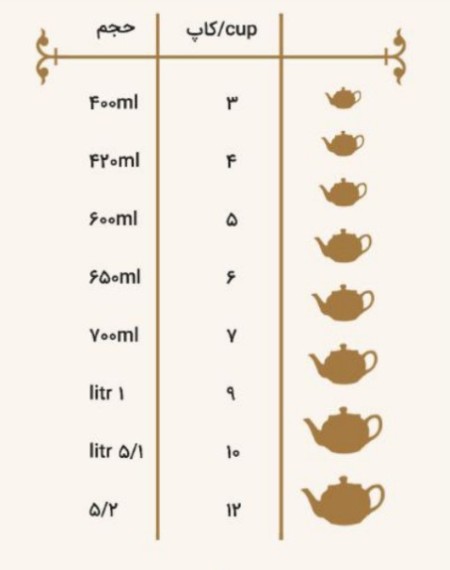 Sepahan teapot production and distribution
