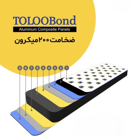 فروش عمده و جزئی ورق کامپوزیت نما گرگان