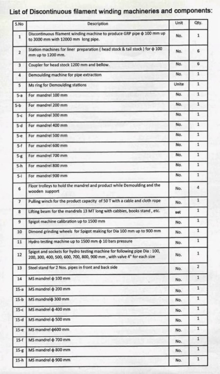 Complete GRP Pipe Production Line