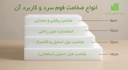 فروش فوم سرد انواع مبل در ضخامت و ابعاد متنوع مجموعه مبل شناس | ضمانت 5 ساله