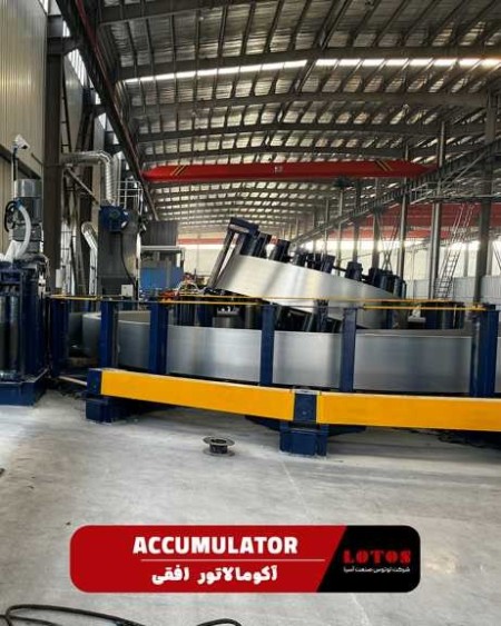 Pipelines and profiles