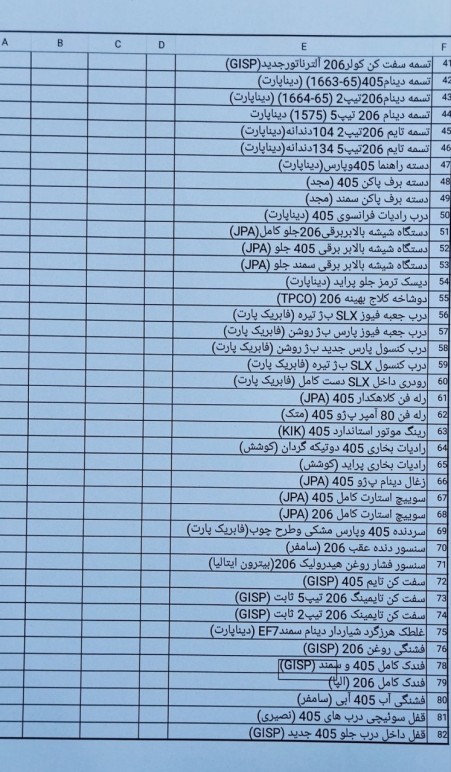 Spare parts (lights, mirrors and other car accessories)