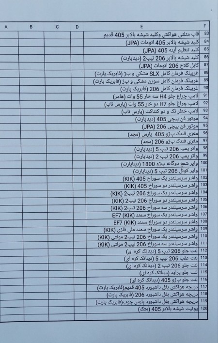 Spare parts (lights, mirrors and other car accessories)