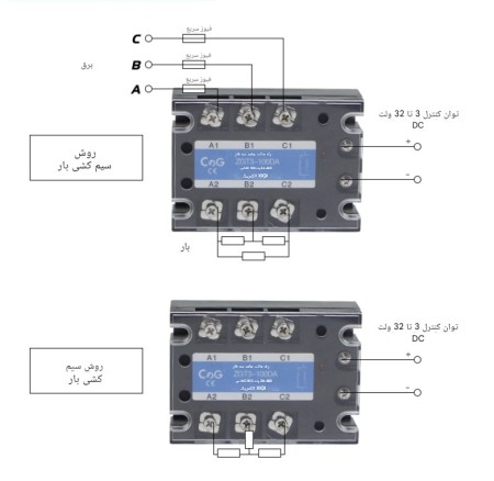 رله حالت جامد سه فاز JGX-3-4860DA