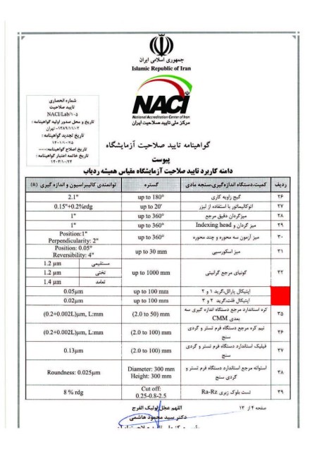Complete Calibration System: Takfam Light, Optical Felt and Parallel