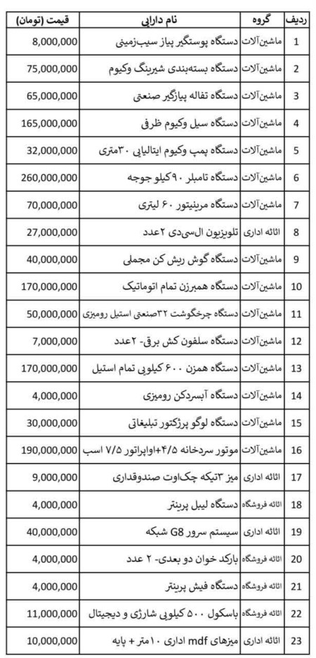 Sale of chicken cutting equipment