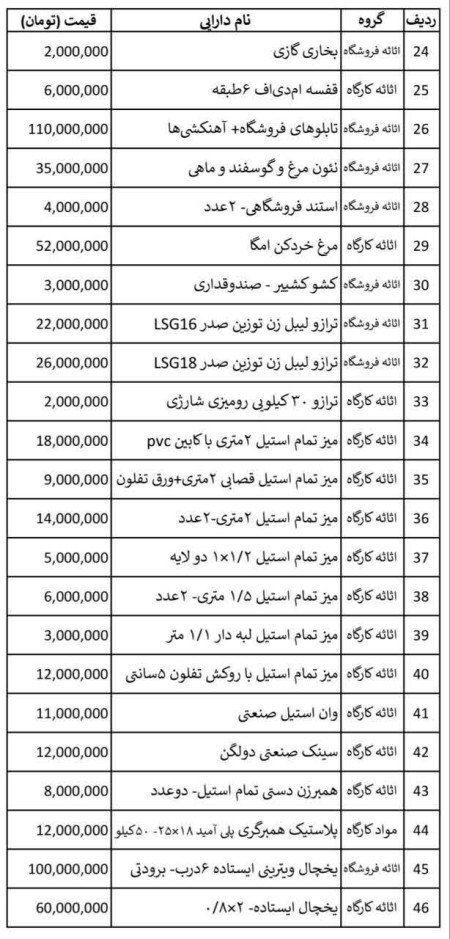 Sale of chicken cutting equipment