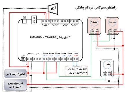 پک دزدگیر سیمکارتی RM64dz