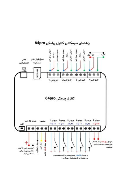 پک دزدگیر سیمکارتی RM64dz
