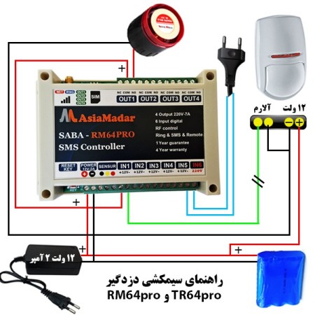 پک دزدگیر سیمکارتی RM64dz