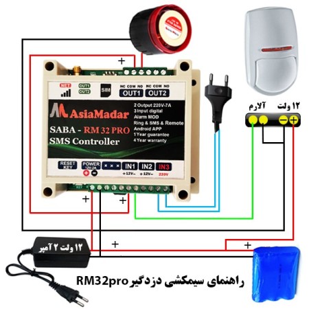 SIM Card Door Opener - RM32pro Remote