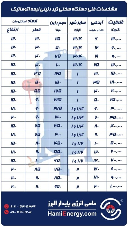 Resin Water Softener Sale