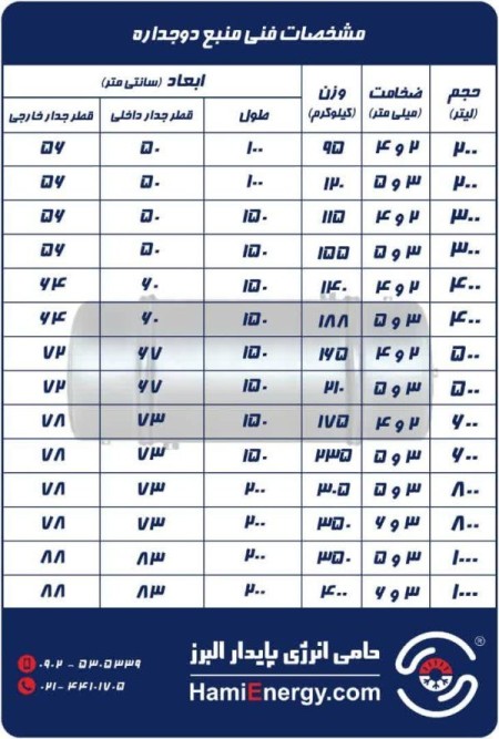 فروش و تعویض منبع دوجداره
