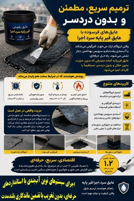 Fast, Reliable, and Hassle-Free Isogam Repair