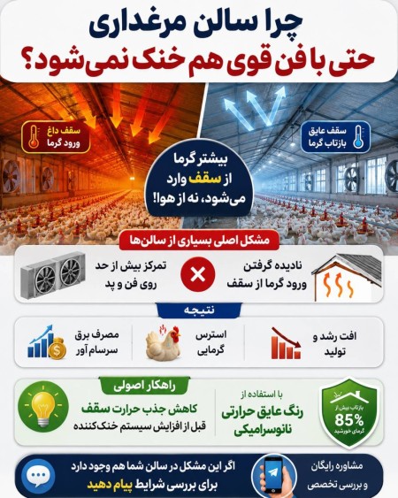 رنگ عایق حرارتی نانو سرامیکی، فقط یک رنگ نیست!