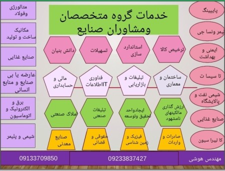 Consulting Services; Technical and Managerial for Industries Located in Isfahan Industrial Parks