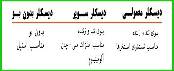 مرکز پخش انواع اسید دیسکلر / فروش انواع اسید دیسکلر