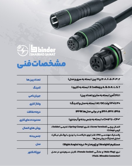 کانکتور بیندر