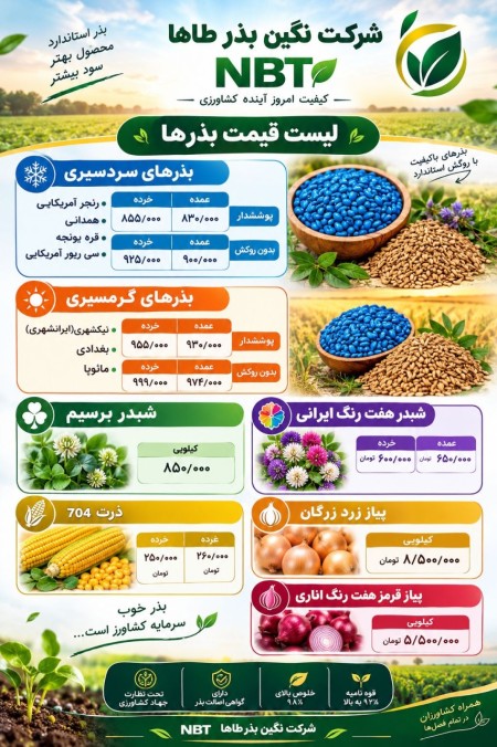 Types of Tropical Alfalfa Seeds