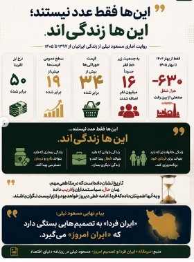 فراخوان عمومی ایجاد شبکه متمرکز تولید تجارت و خدمات هوشمند در ایران