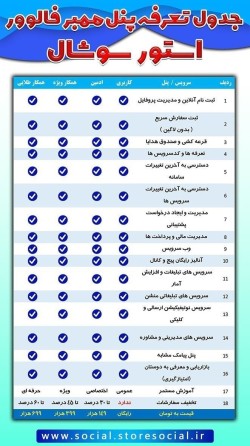 عضو الفریق ومتابع Social Store