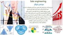 فروش و بازار یابی محصولات در داخل و خارج از ایران
