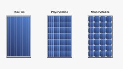Direct Import of High-Quality Solar Panels