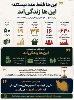 فراخوان عمومی ایجاد شبکه متمرکز تولید تجارت و خدمات هوشمند در ایران