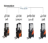 Sell all kinds of forklifts