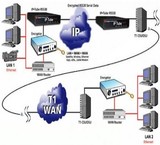 Install and setup network
