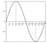 تدریس خصوصی ریاضی