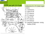 Classification of the motor generator کترپیلار and how to choose the engine