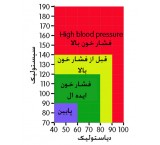 کاف فشار خون