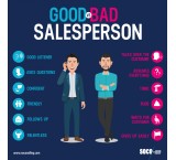 Training course on how to become a professional salesman