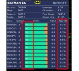 فروش ربات های معامله گری فارکس