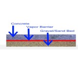 The reason for using vapor barrier in the foundation