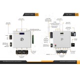 Three-phase electrical panel
