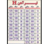 خرید و فروش ریل صنعتی جرثقیلی سنگبری معدنی